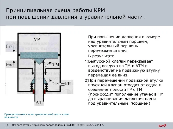 Принципиальная схема работы КРМ при повышении давления в уравнительной части. Принципиальная