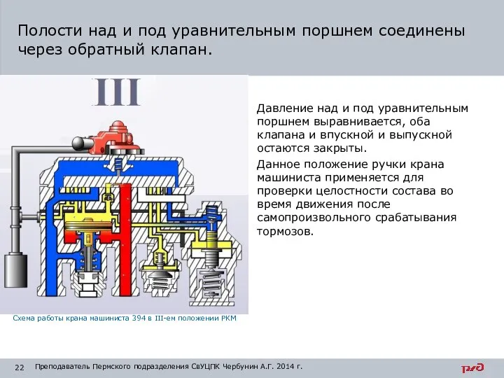 Давление над и под уравнительным поршнем выравнивается, оба клапана и впускной