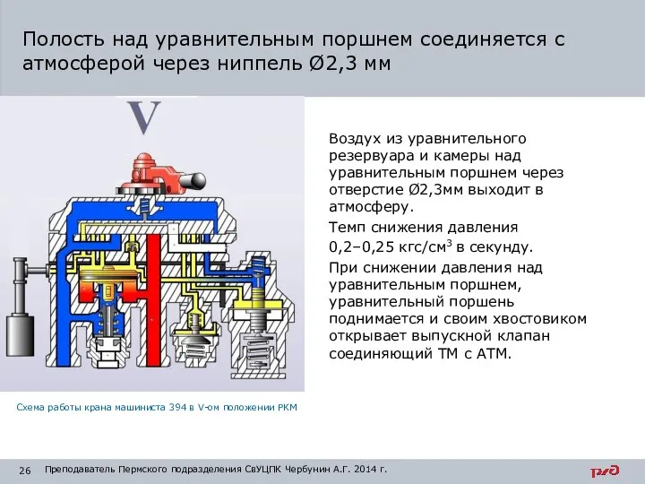 Воздух из уравнительного резервуара и камеры над уравнительным поршнем через отверстие