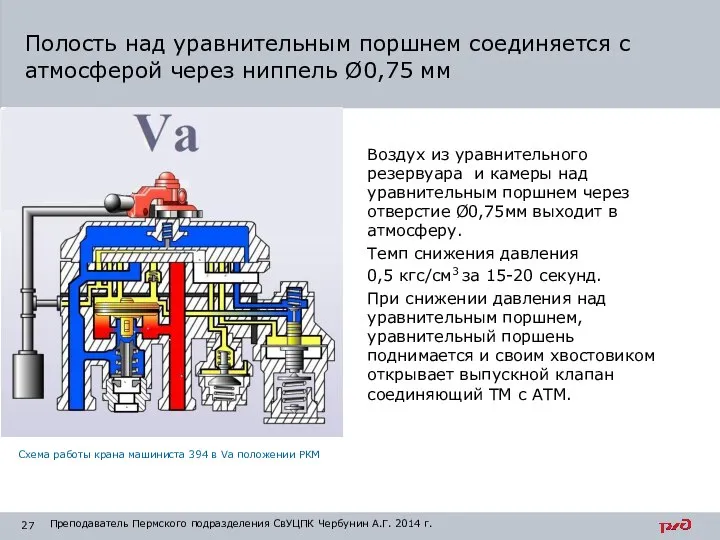 Воздух из уравнительного резервуара и камеры над уравнительным поршнем через отверстие