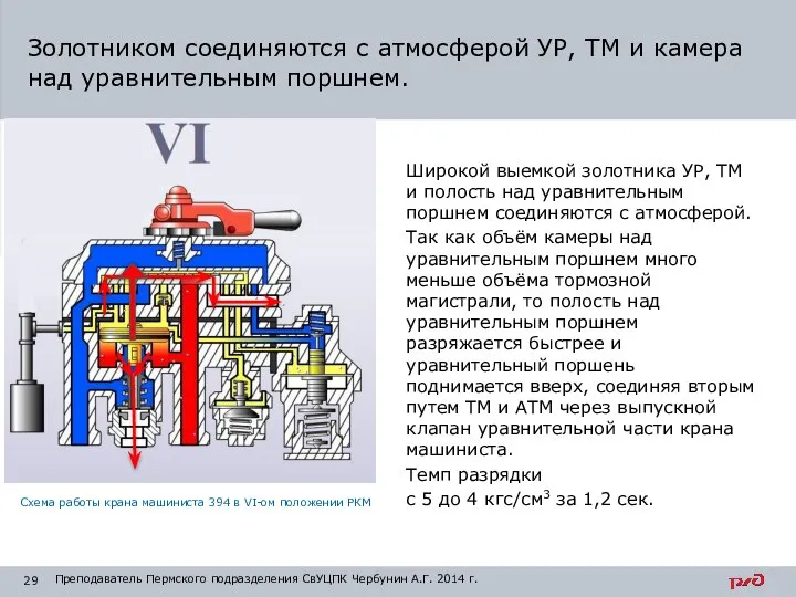 Широкой выемкой золотника УР, ТМ и полость над уравнительным поршнем соединяются