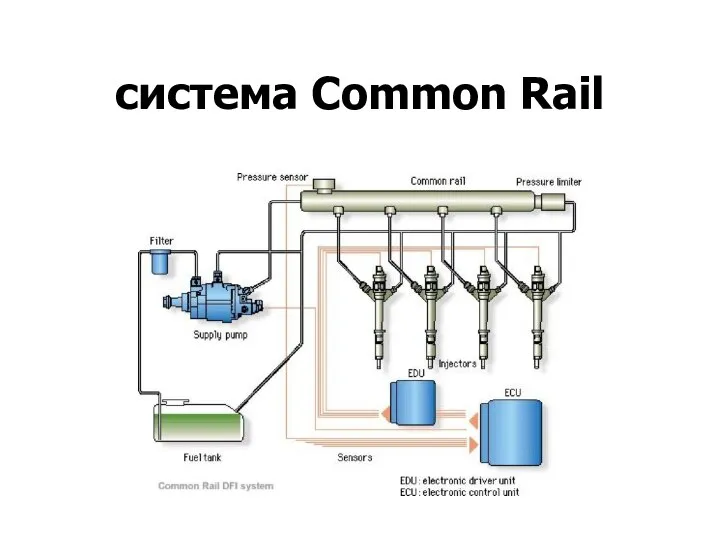 система Common Rail