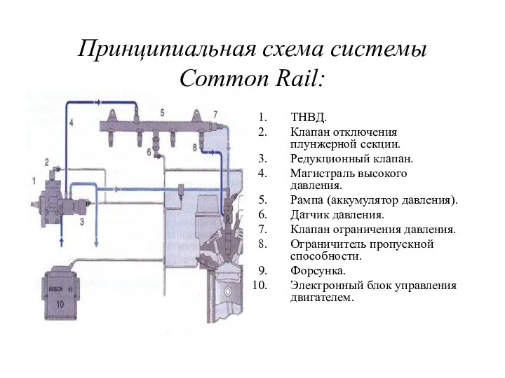 Принципиальная схема системы Common Rail: ТНВД. Клапан отключения плунжерной секции. Редукционный