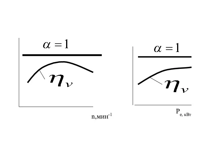 n,мин-1 Ре, кВт