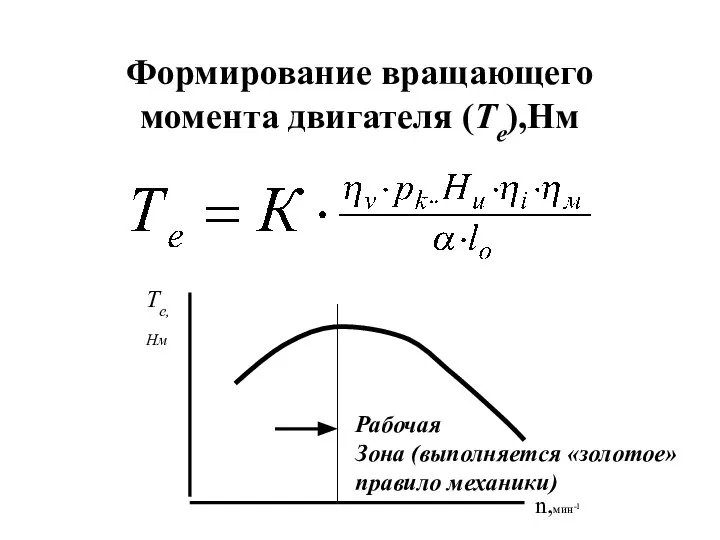 Формирование вращающего момента двигателя (Те),Нм