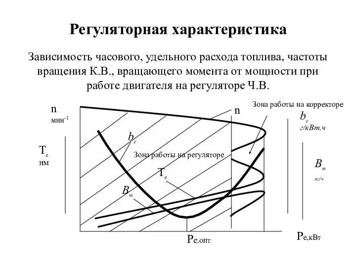 Регуляторная характеристика Зависимость часового, удельного расхода топлива, частоты вращения К.В., вращающего