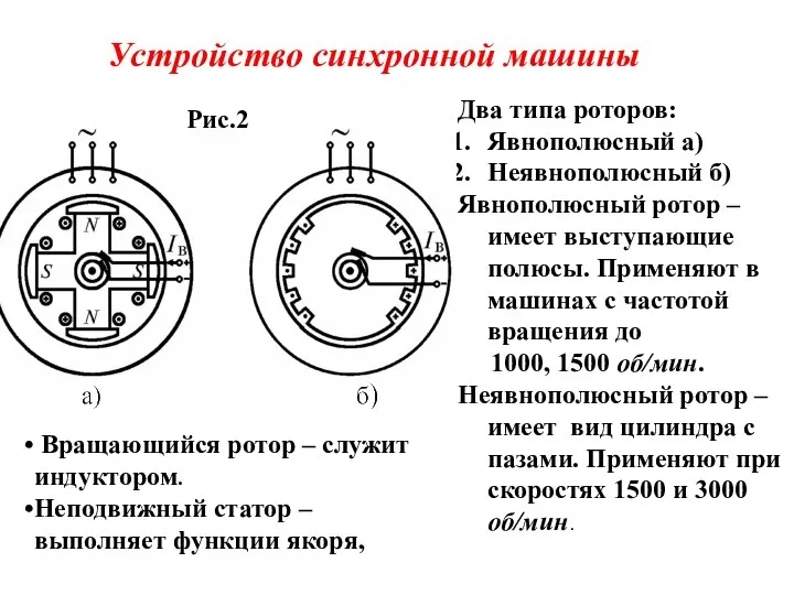 Устройство синхронной машины Вращающийся ротор – служит индуктором. Неподвижный статор –