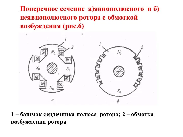 Поперечное сечение а)явнополюсного и б)неявнополюсного ротора с обмоткой возбуждения (рис.6) 1