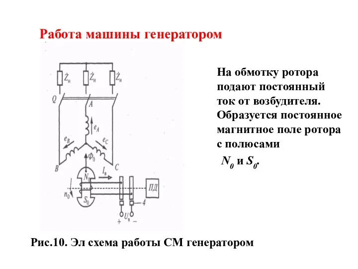 Работа машины генератором На обмотку ротора подают постоянный ток от возбудителя.