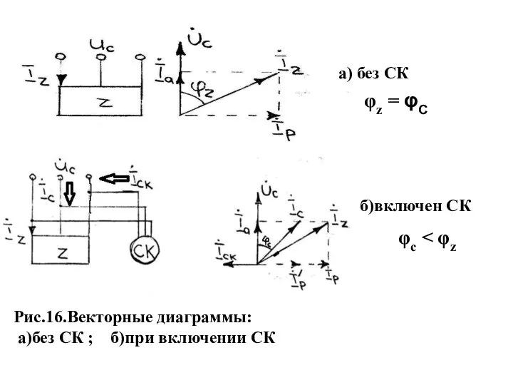 а) без СК б)включен СК Рис.16.Векторные диаграммы: а)без СК ; б)при