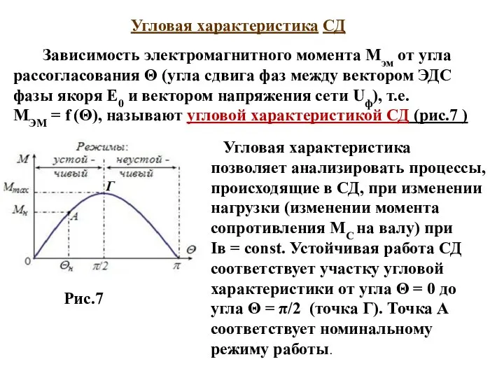 Зависимость электромагнитного момента Мэм от угла рассогласования Θ (угла сдвига фаз