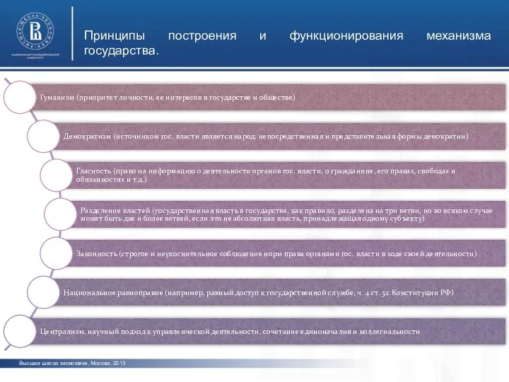 Высшая школа экономики, Москва, 2013 фото фото фото Принципы построения и функционирования механизма государства.