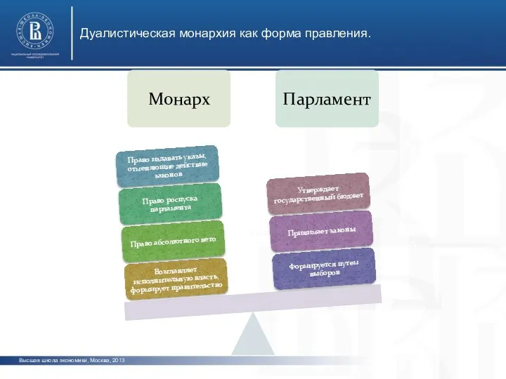 Высшая школа экономики, Москва, 2013 фото фото фото Дуалистическая монархия как форма правления.