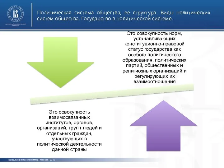 Высшая школа экономики, Москва, 2013 Политическая система общества, ее структура. Виды