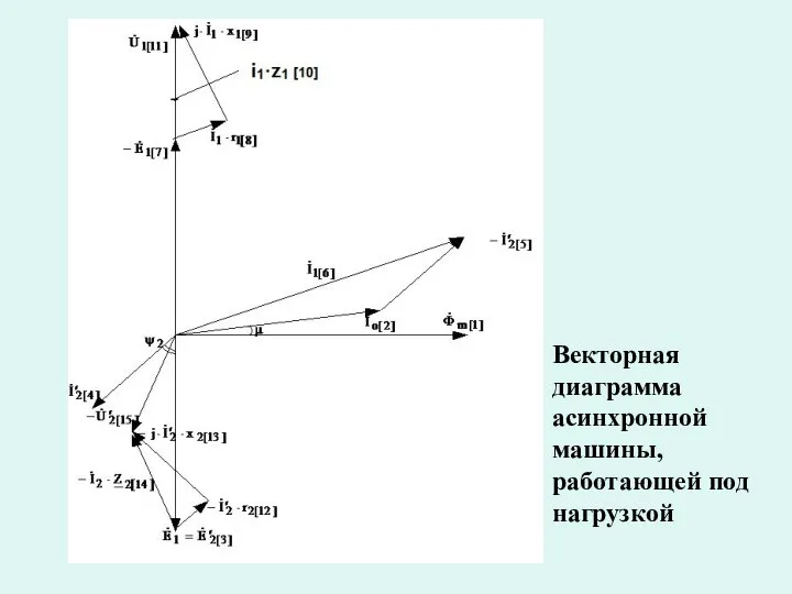 Векторная диаграмма асинхронной машины, работающей под нагрузкой