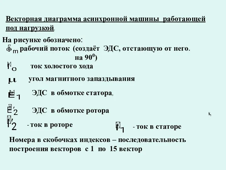 Векторная диаграмма асинхронной машины работающей под нагрузкой. На рисунке обозначено: Номера