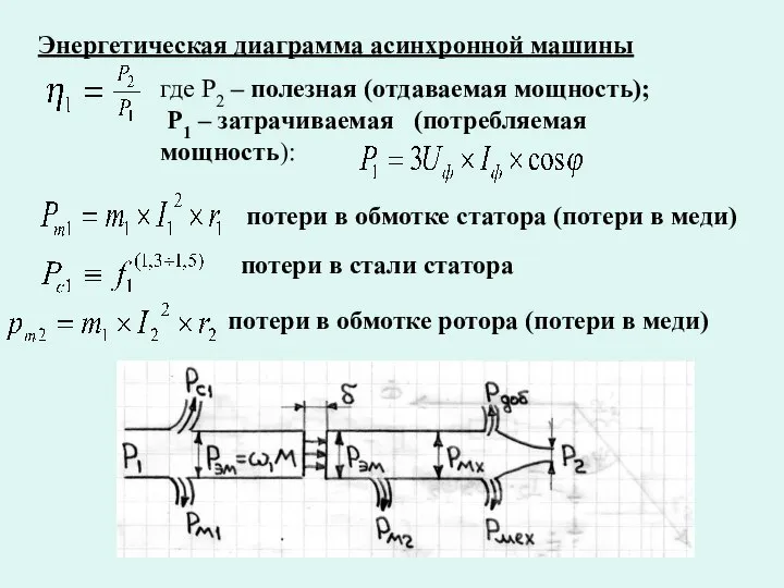 Энергетическая диаграмма асинхронной машины где P2 – полезная (отдаваемая мощность); P1