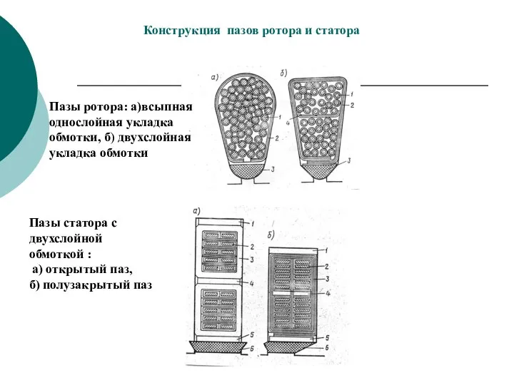 Конструкция пазов ротора и статора Пазы ротора: а)всыпная однослойная укладка обмотки,