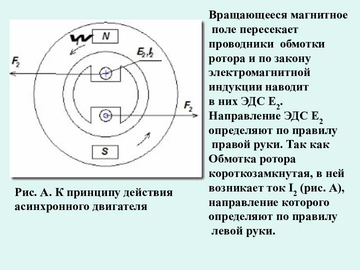 Вращающееся магнитное поле пересекает проводники обмотки ротора и по закону электромагнитной