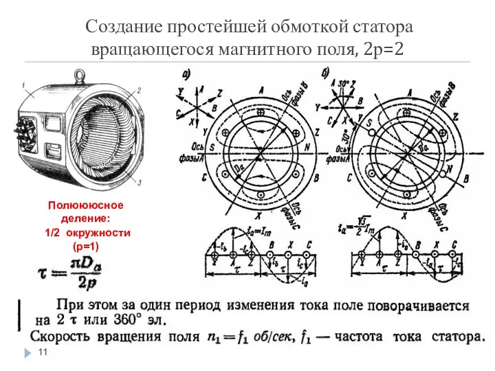 Создание простейшей обмоткой статора вращающегося магнитного поля, 2р=2 Полюююсное деление: 1/2 окружности (р=1)