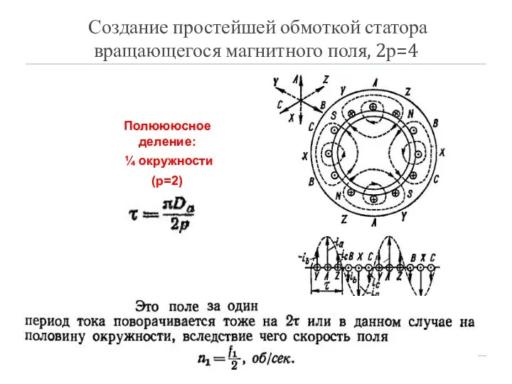 Создание простейшей обмоткой статора вращающегося магнитного поля, 2р=4 Полюююсное деление: ¼ окружности (р=2)