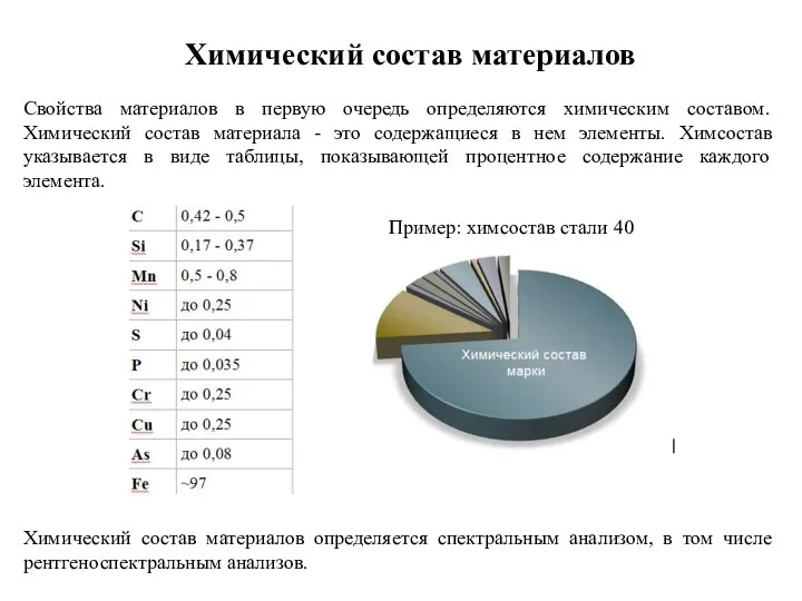 Химический состав материалов Свойства материалов в первую очередь определяются химическим составом.