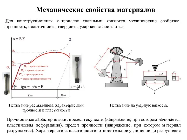 Механические свойства материалов Для конструкционных материалов главными являются механические свойства: прочность,