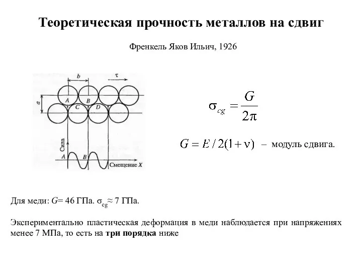 Теоретическая прочность металлов на сдвиг Френкель Яков Ильич, 1926 – модуль