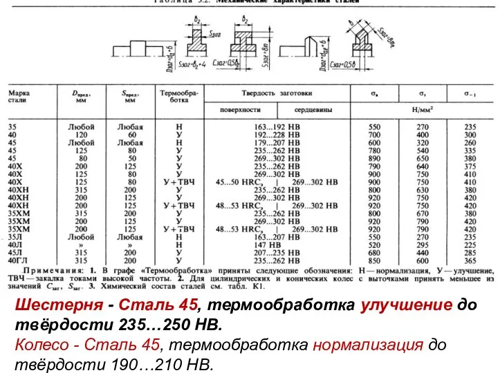 Шестерня - Сталь 45, термообработка улучшение до твёрдости 235…250 НВ. Колесо