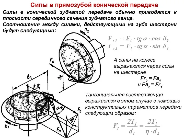 Силы в прямозубой конической передаче Силы в конической зубчатой передаче обычно