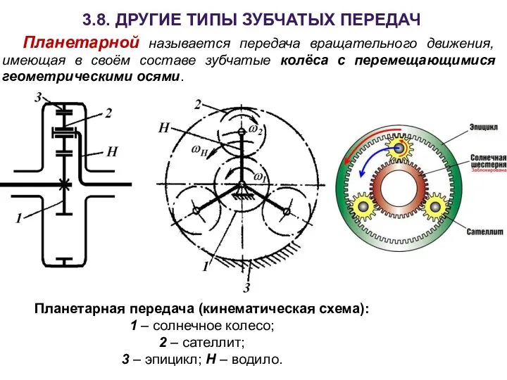 Планетарной называется передача вращательного движения, имеющая в своём составе зубчатые колёса