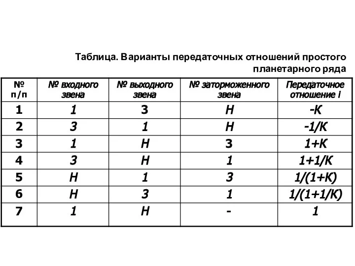 Таблица. Варианты передаточных отношений простого планетарного ряда