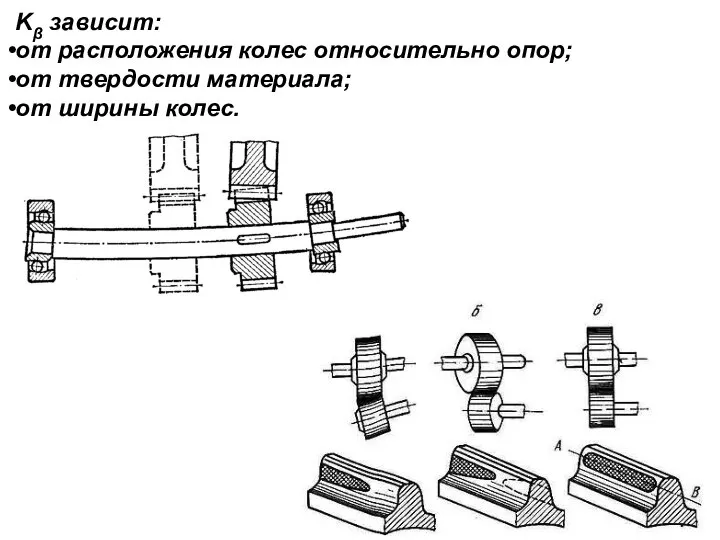 Kβ зависит: от расположения колес относительно опор; от твердости материала; от ширины колес.