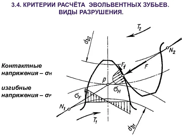 3.4. КРИТЕРИИ РАСЧЁТА ЭВОЛЬВЕНТНЫХ ЗУБЬЕВ. ВИДЫ РАЗРУШЕНИЯ. Контактные напряжения – σH изгибные напряжения – σF