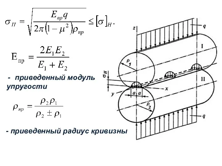 приведенный модуль упругости - приведенный радиус кривизны