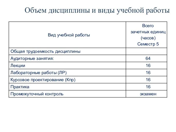 Объем дисциплины и виды учебной работы