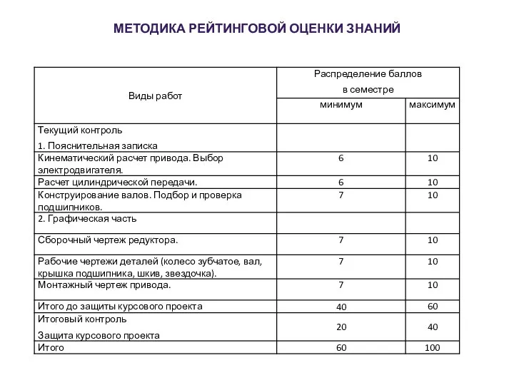 МЕТОДИКА РЕЙТИНГОВОЙ ОЦЕНКИ ЗНАНИЙ