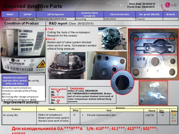 Returned defective Parts Condition of Product R&D report (Date: 26/02/2015) Conclusion: