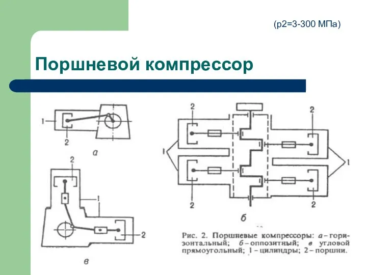 Поршневой компрессор (р2=3-300 МПа)