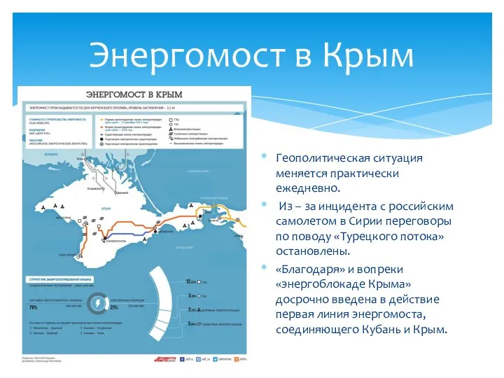 Энергомост в Крым Геополитическая ситуация меняется практически ежедневно. Из – за