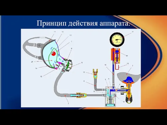 Принцип действия аппарата.