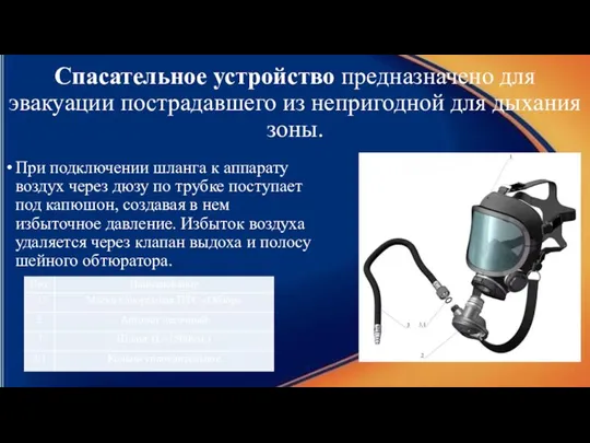 Спасательное устройство предназначено для эвакуации пострадавшего из непригодной для дыхания зоны.