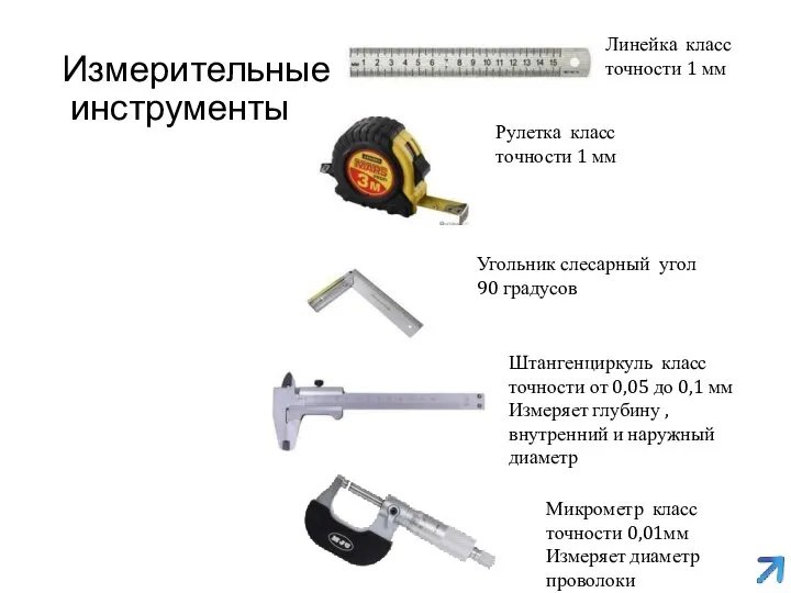 Измерительные инструменты Линейка класс точности 1 мм Рулетка класс точности 1