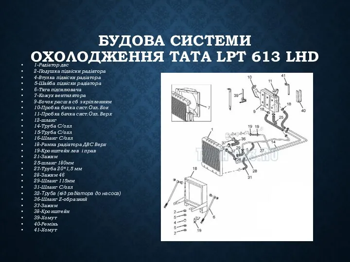 БУДОВА СИСТЕМИ ОХОЛОДЖЕННЯ TATA LPT 613 LHD 1-Радіатор двс 2-Подушка підвіски