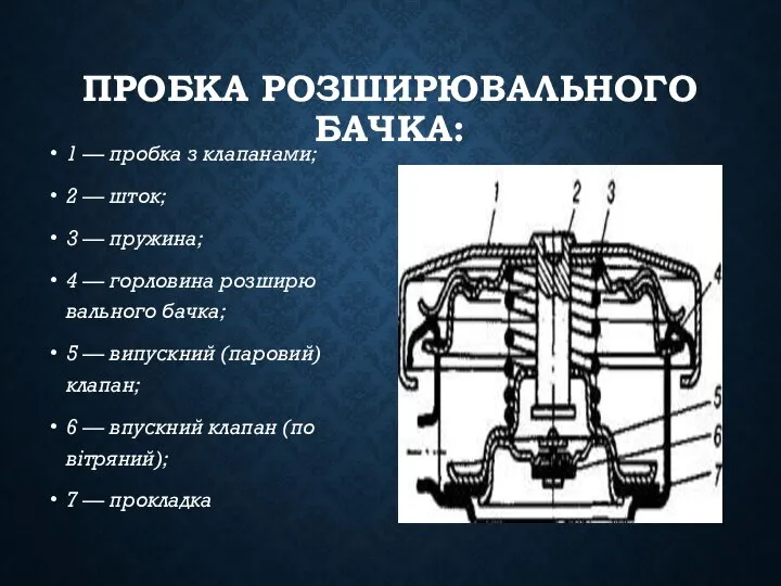 ПРОБКА РОЗШИРЮВАЛЬНОГО БАЧКА: 1 — пробка з клапанами; 2 — шток;