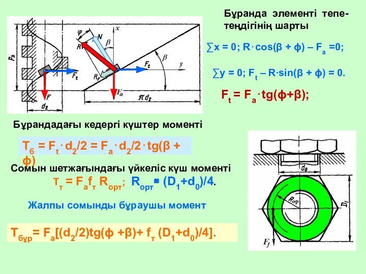 Бұранда элементі тепе-теңдігінің шарты ∑x = 0; R⋅cos(β + ϕ) –