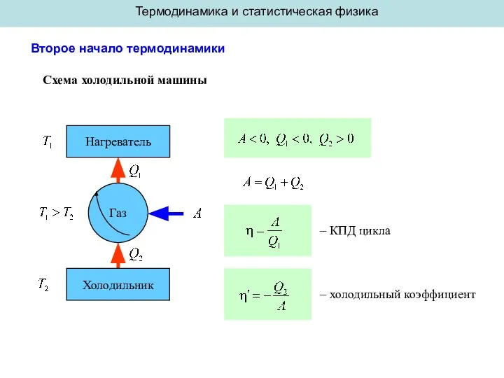 Термодинамика и статистическая физика Второе начало термодинамики Схема холодильной машины Нагреватель