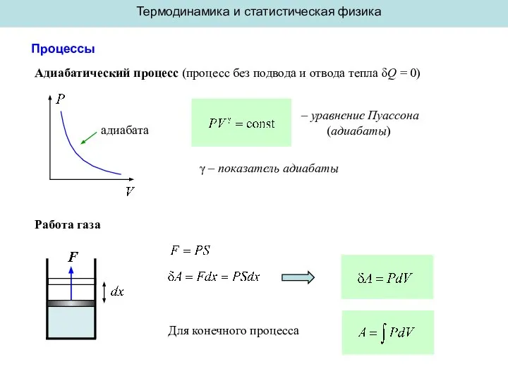 Термодинамика и статистическая физика Процессы Адиабатический процесс (процесс без подвода и