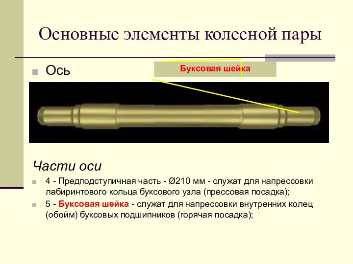 Ось Части оси 4 - Предподступичная часть - Ø210 мм -