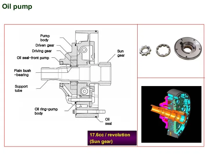 Oil pump 17.6cc / revolution (Sun gear)